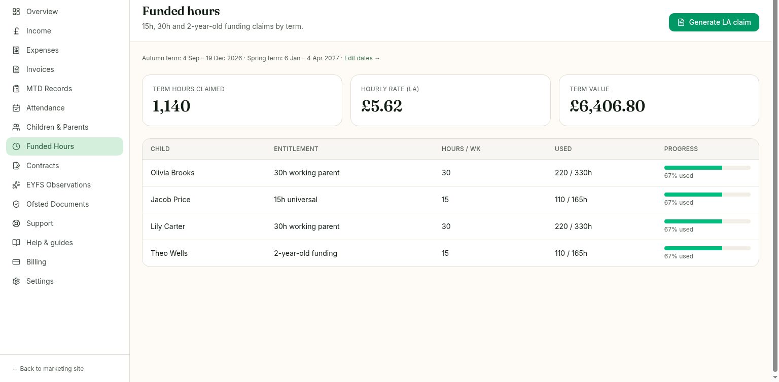 Funded hours tracker showing 15h and 30h entitlements with usage progress bars